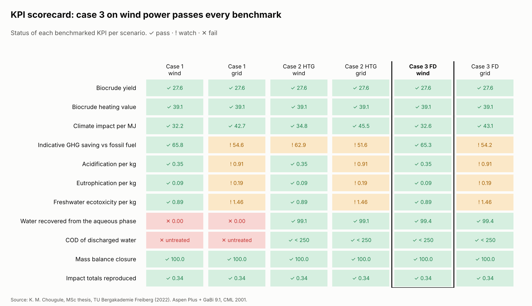 KPI scorecard